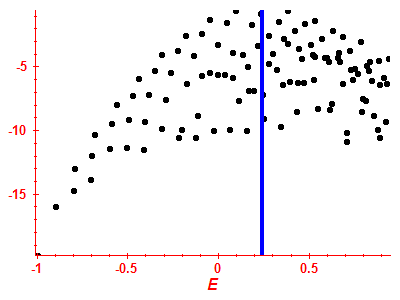 Strength function log